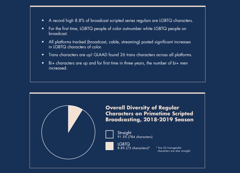 GLAAD-Studie