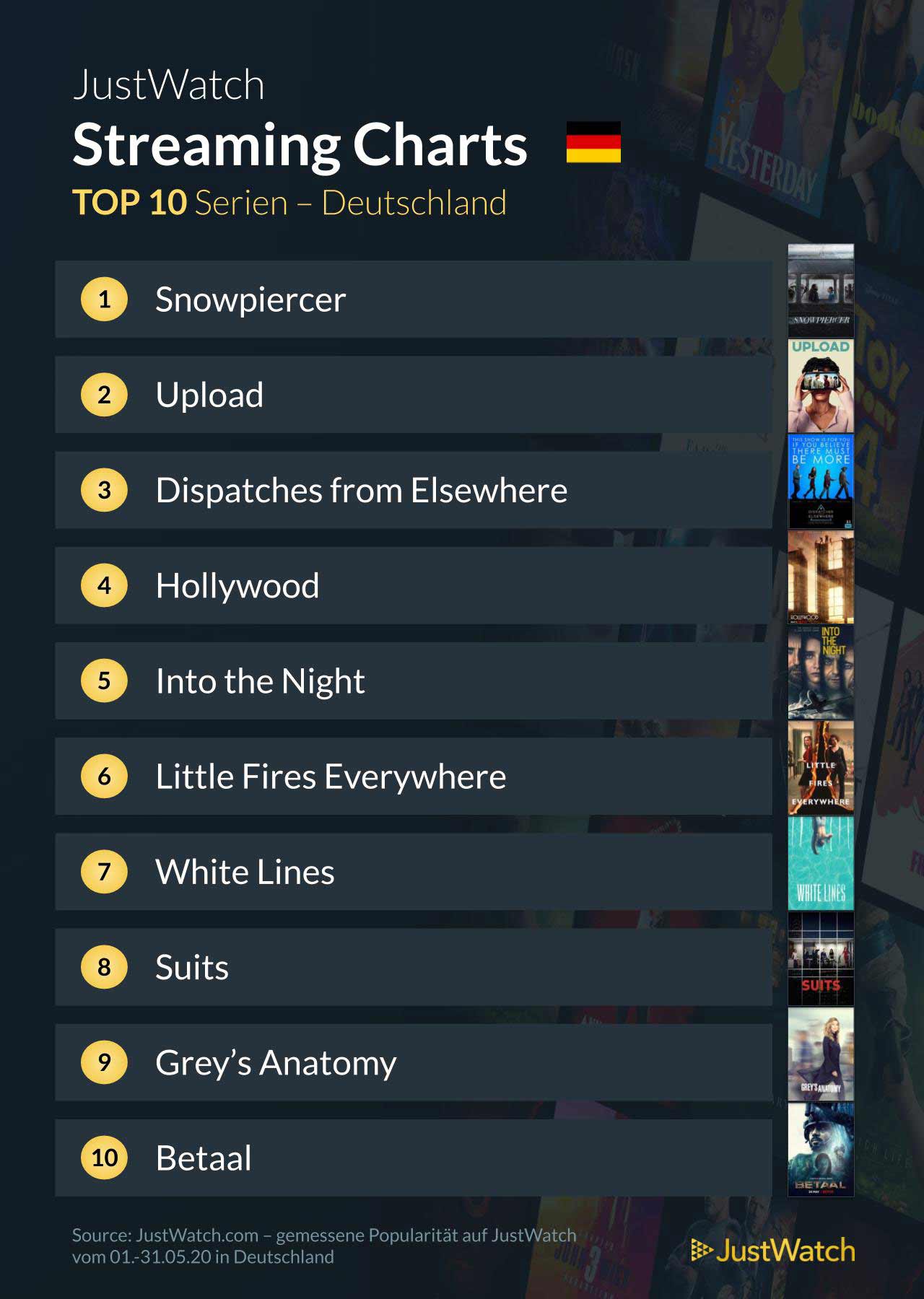 JustWatch-streaming-charts-infographic-top-10-2020-05