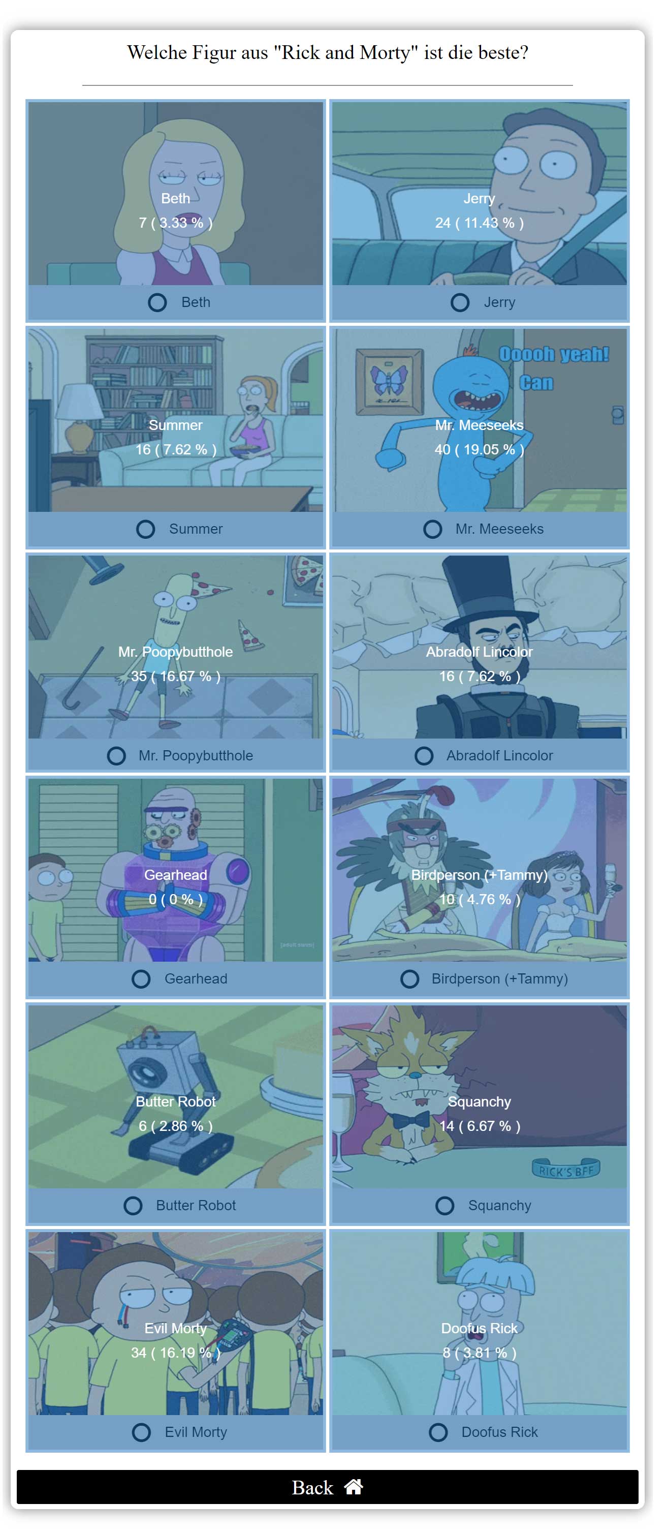 poll-beste-charaktere-in-rick-and-morty