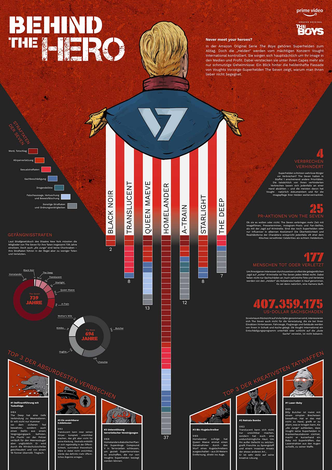 The-Boys_infografik-Statistik_small
