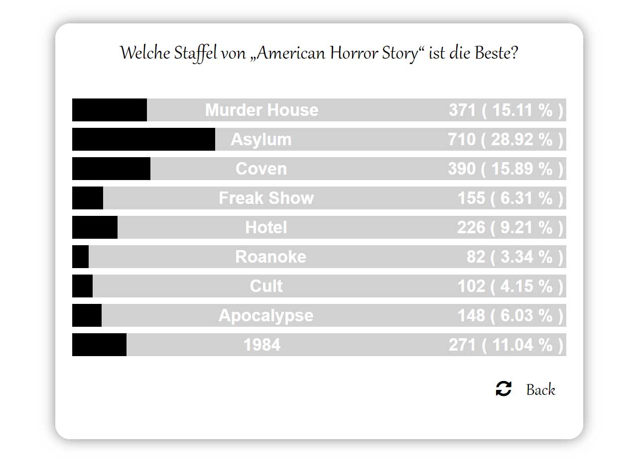 poll-AHS-beste-staffel-american-horror-story