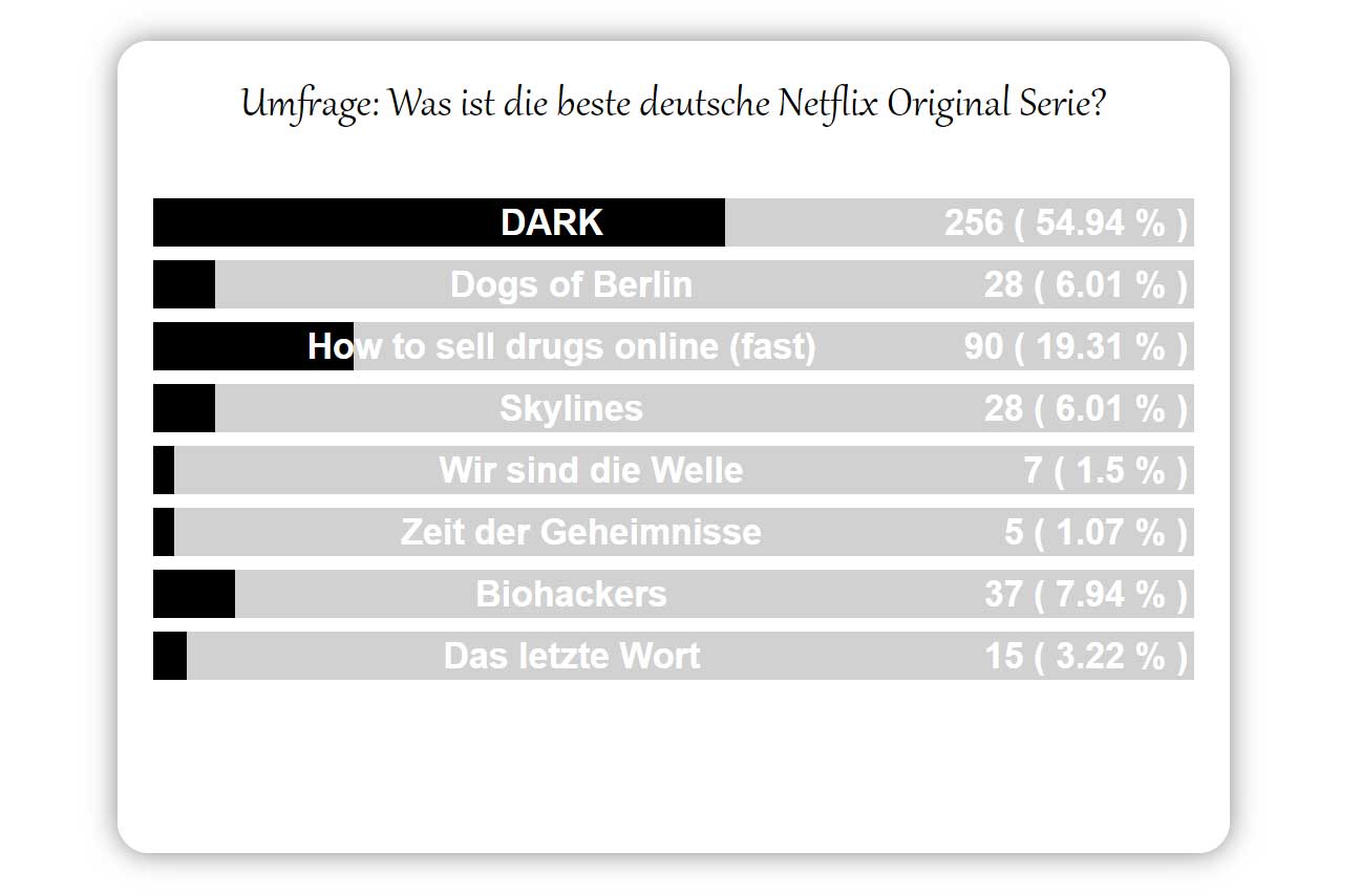 poll-deutsches-netflix-original