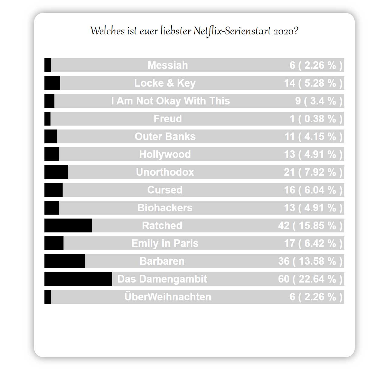 poll-netflix-start-2020
