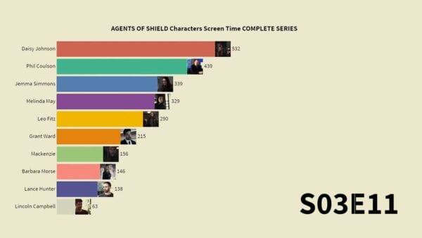 Screentime-agents-of-shield