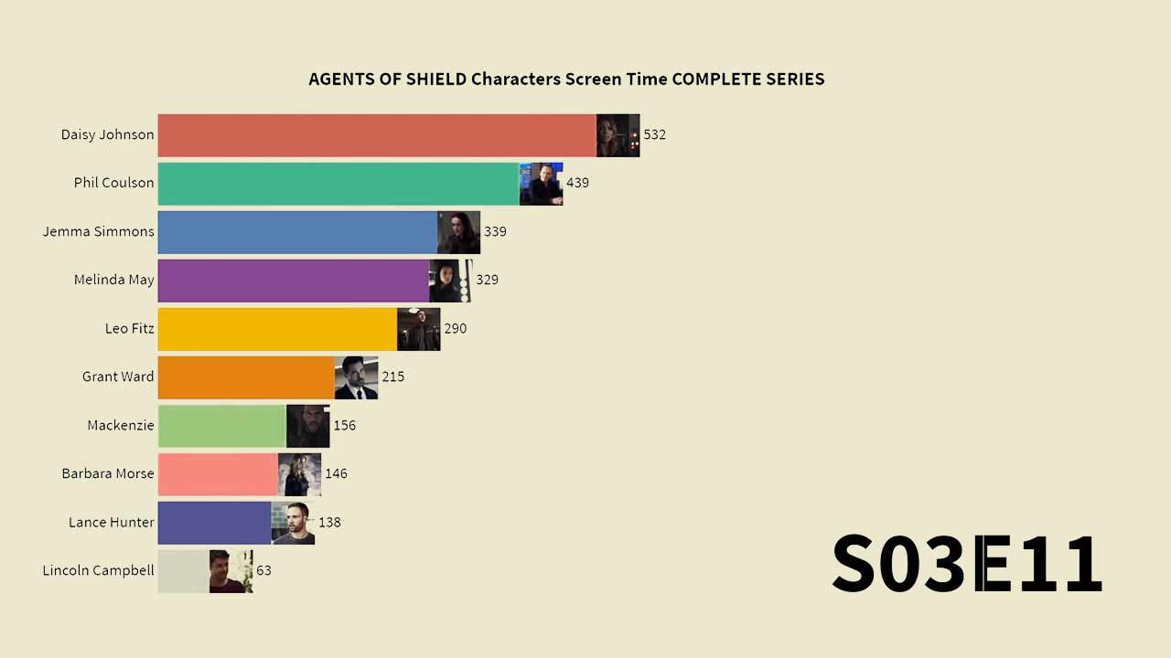 Screentime-agents-of-shield