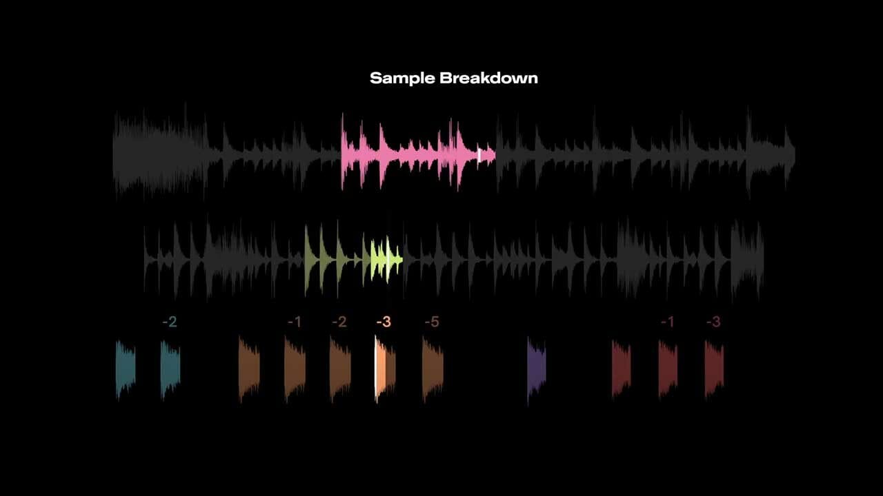 Aus diesen Samples wurde das „Futurama“-Theme gebaut
