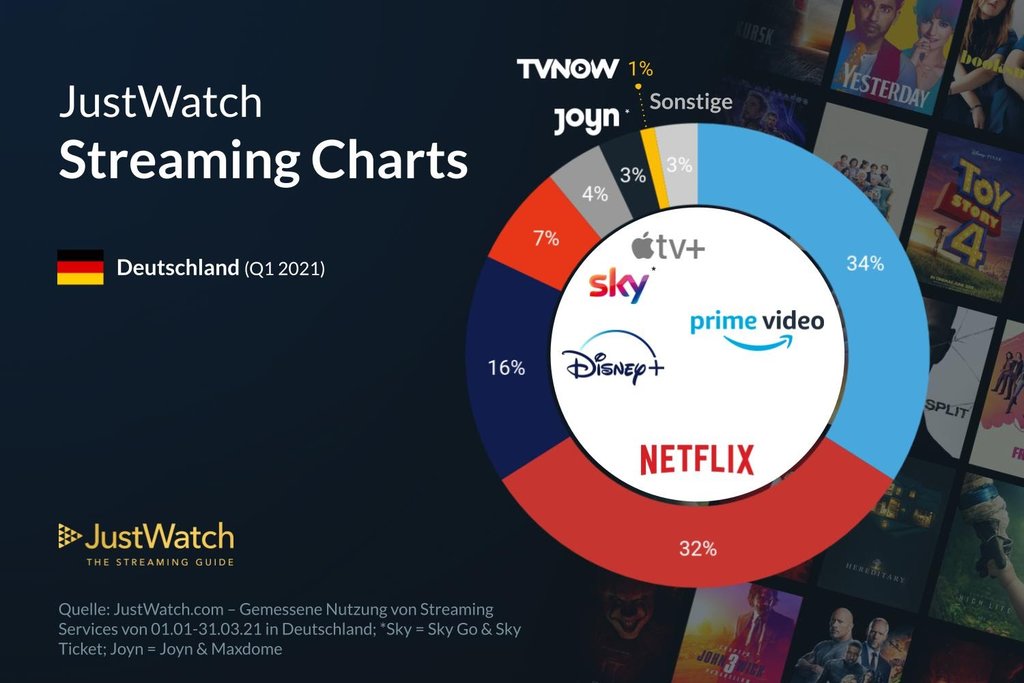 Q1-Streaming-services-marketshare-infographic-2021