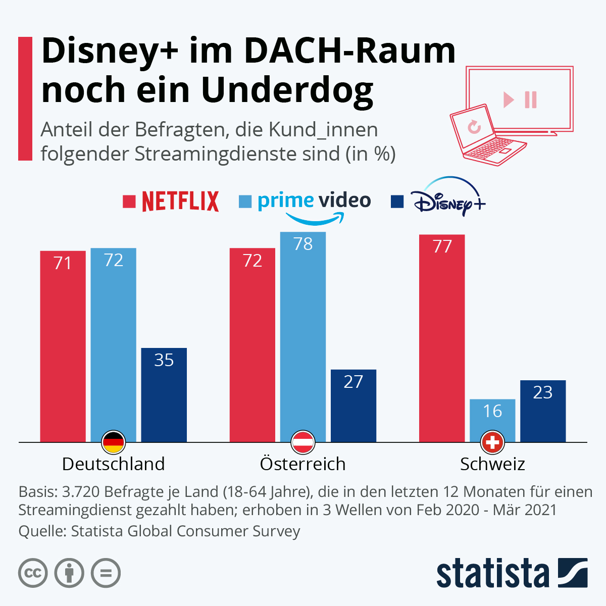 Q1-Streaming-services-marketshare-infographic-statista-2021