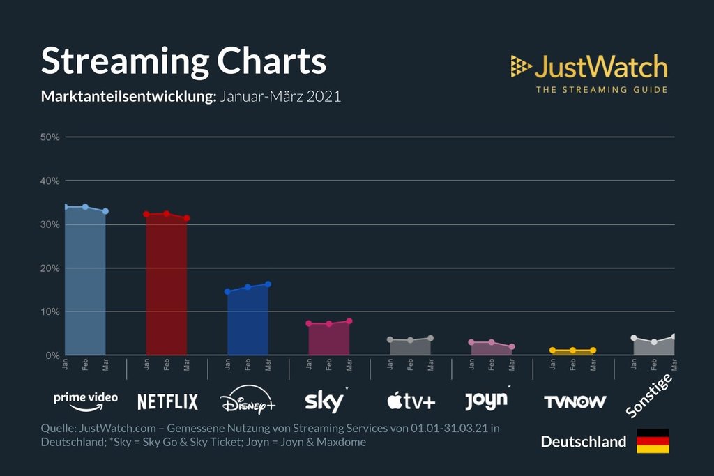 Q1-Streaming-services-marketshare-infographic
