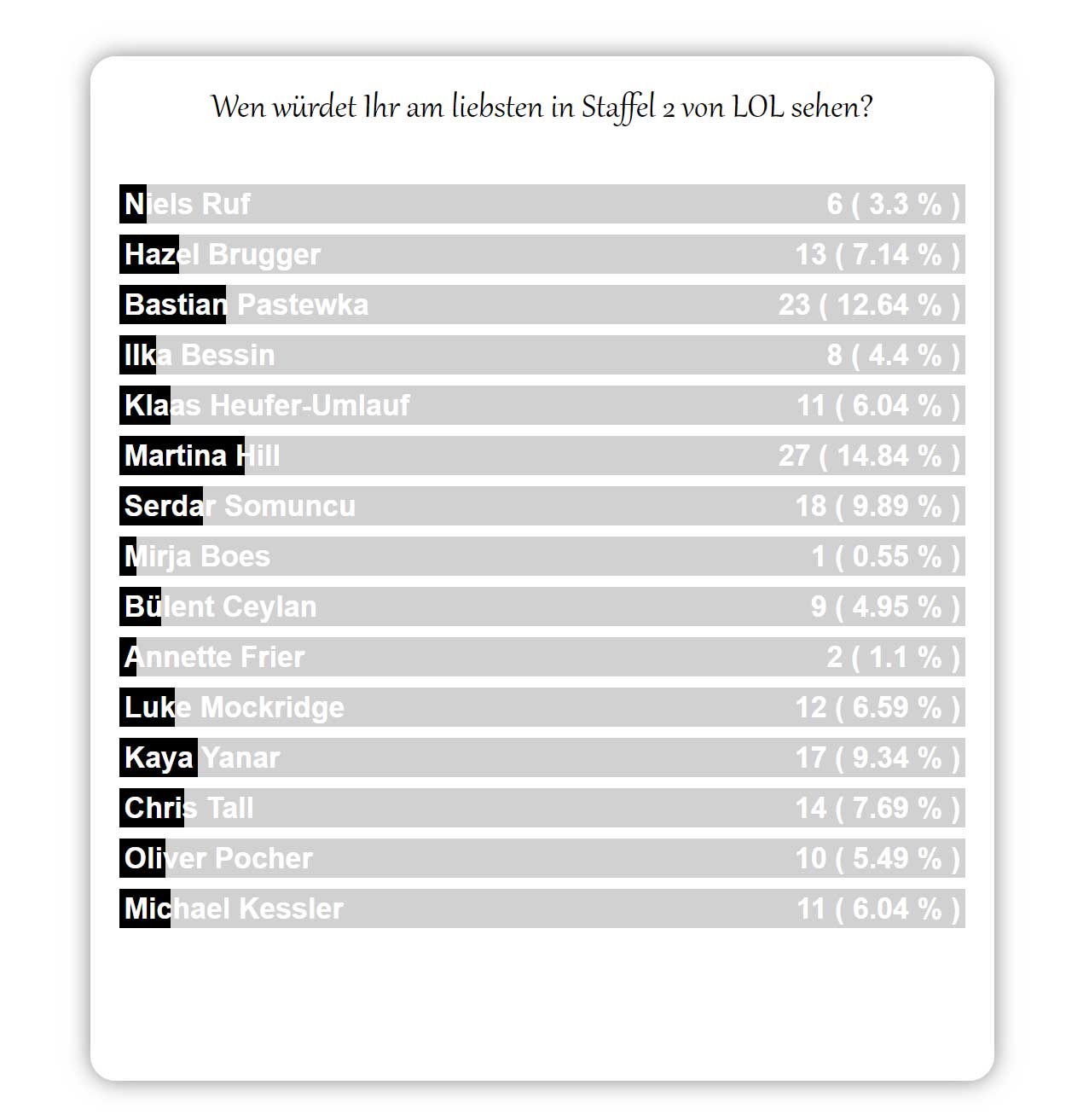 poll-LOL-staffel-2
