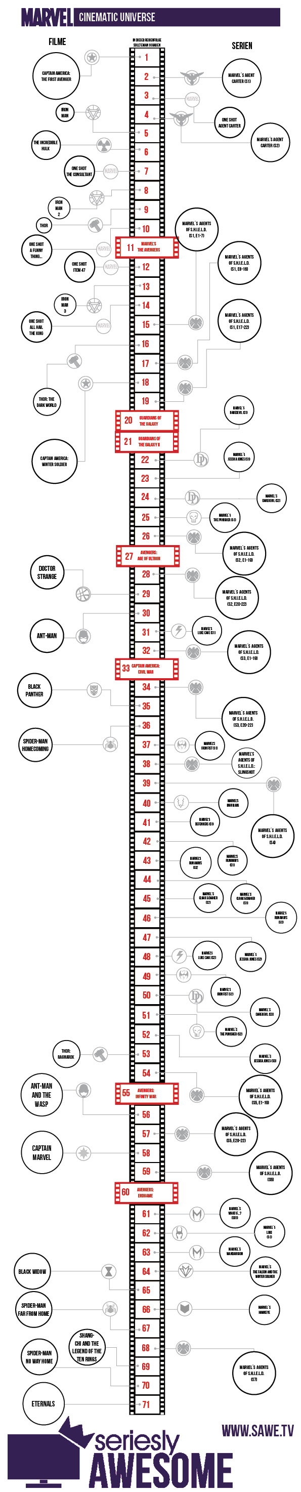 marvel_cinematic_universe_timeline_2021d_sawe_lowres