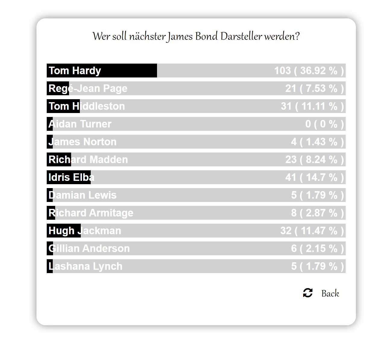 poll-naechster-james-bond-007