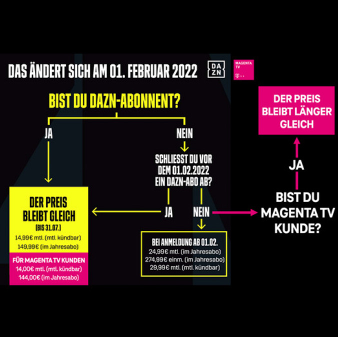 DAZN-Magenta
