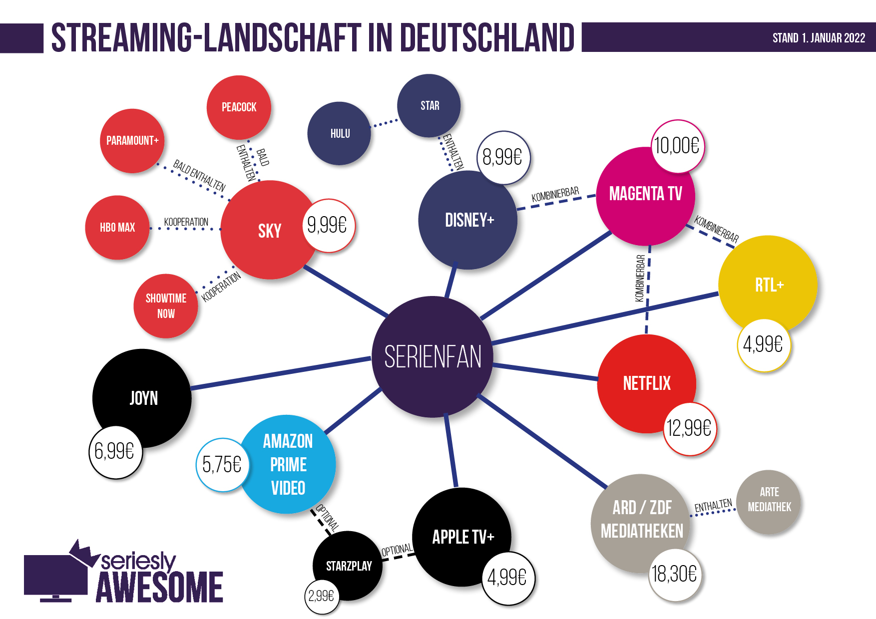 Streaming Anbieter Dienste Deutschland