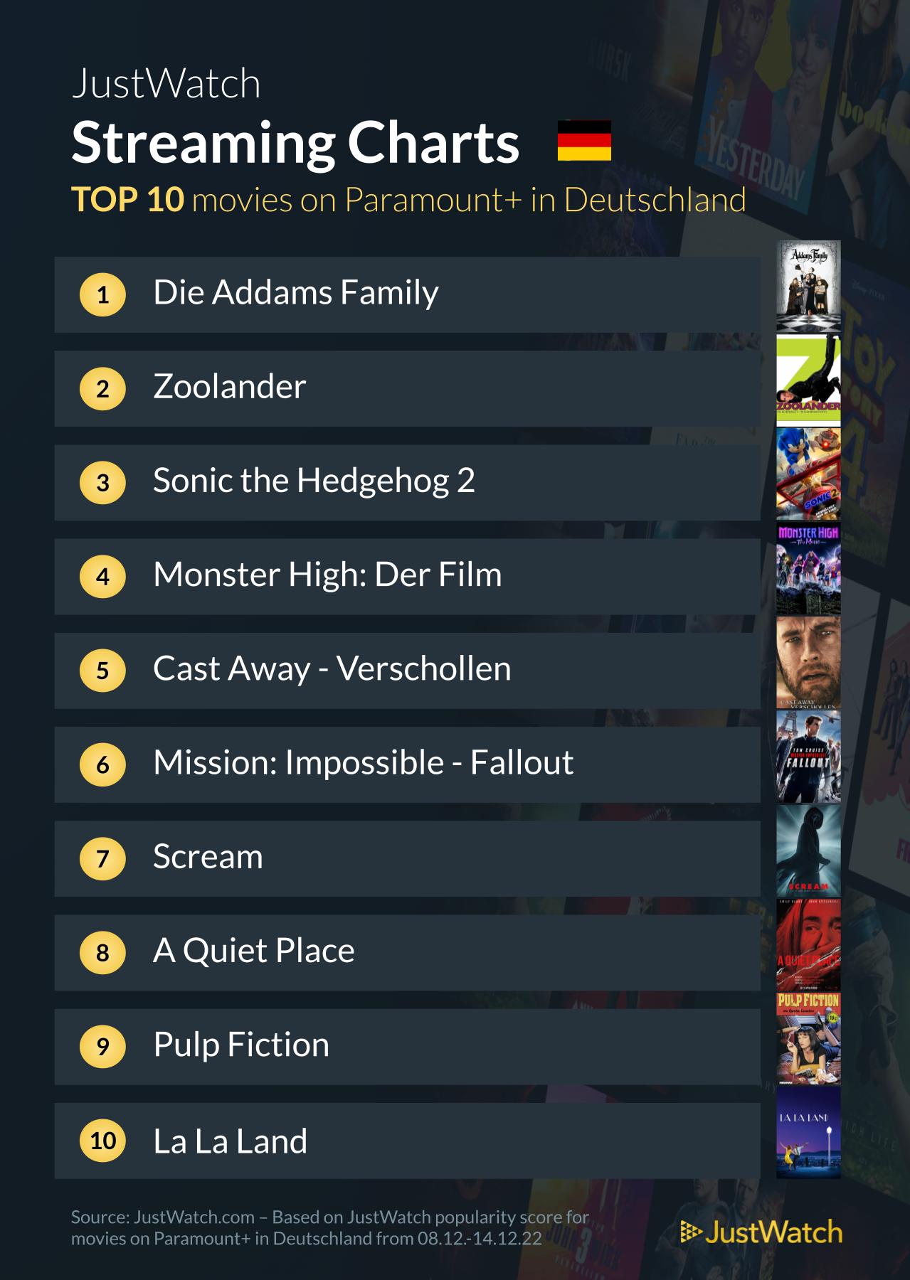 Paramount-1-Week-Recap-DE-Movies