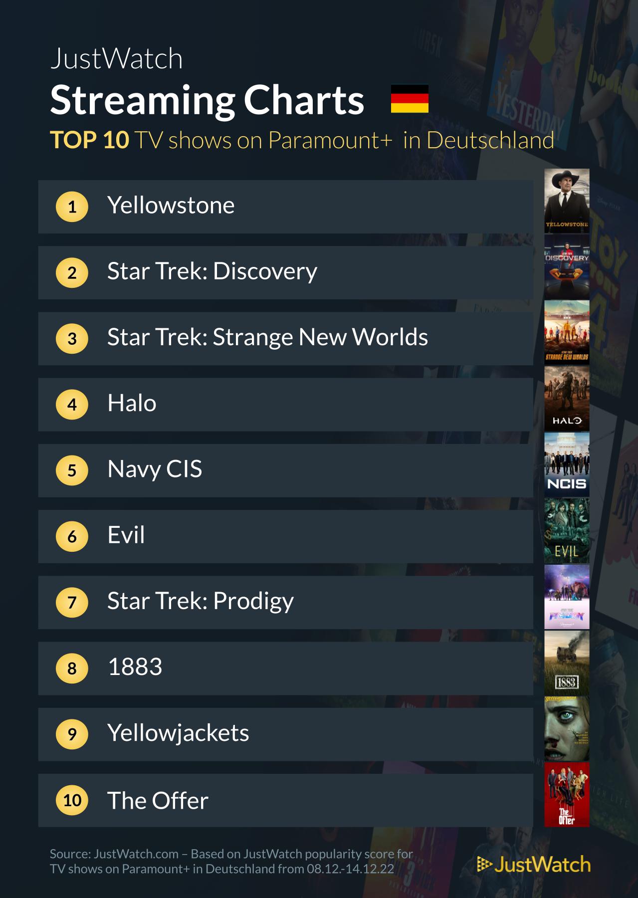 Paramount-1-Week-Recap-DE-Shows