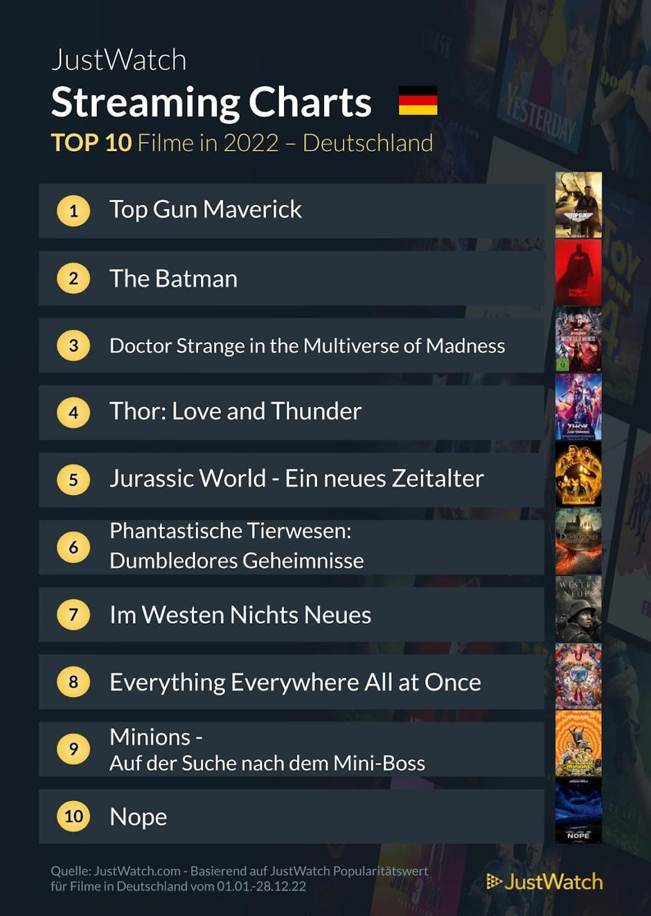 JustWatch-Top-Filme-2022-Strreaming