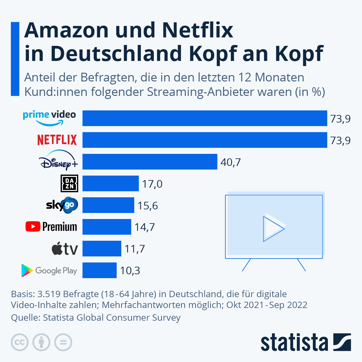 statista-streamingdienste