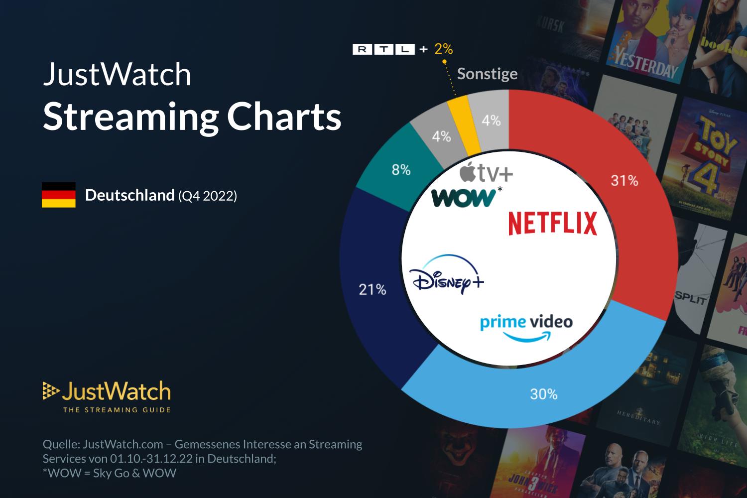 streamingmarkt-deutschland-2022