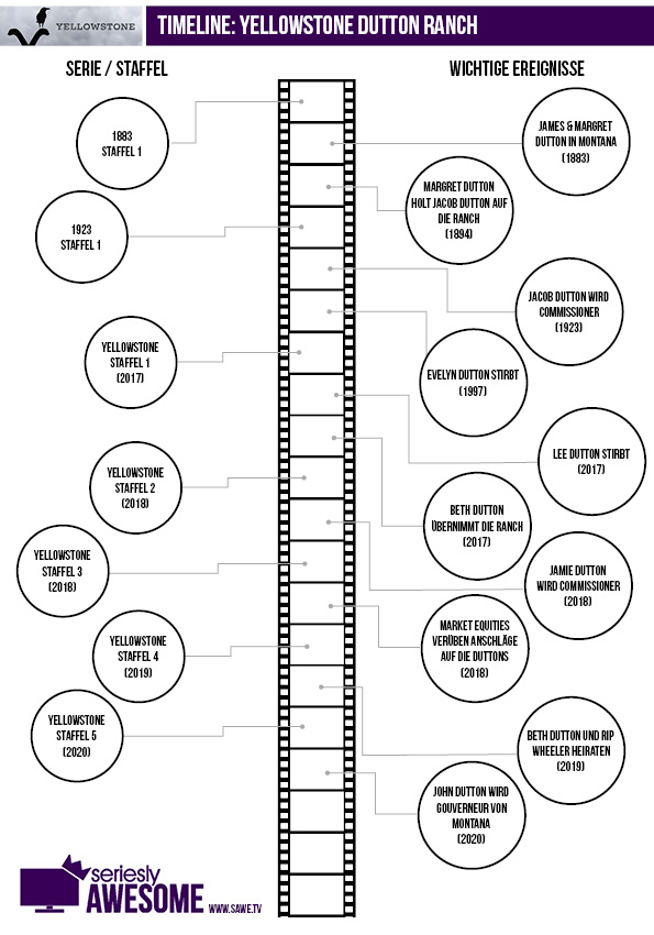 Yellowstone-Timeline-Dutton-Ranch-2023_03_05-lowres