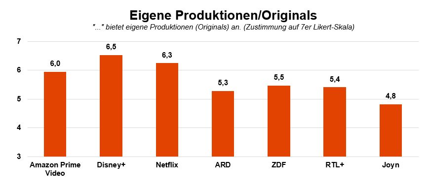 studie_streamingdienste_th_koln_1_diagramm_eigene_produktionen
