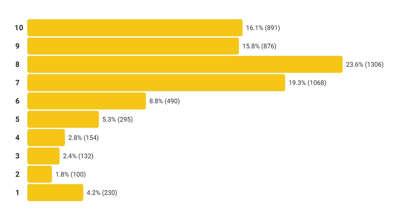 death-and-other-details-imdb-bewertungen