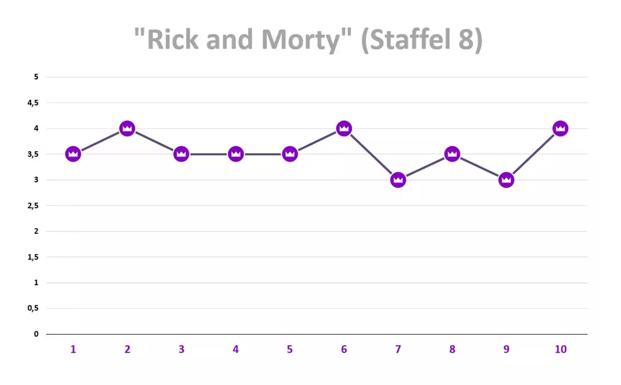 Rick-and-Morty-Staffel-8-Review